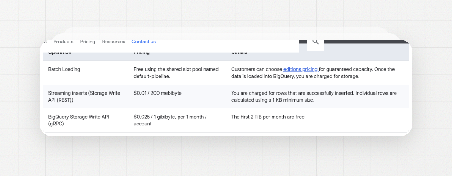 bigquery data ingestion